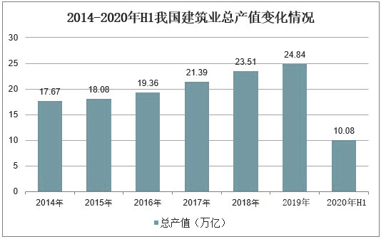 2020年鋼結(jié)構(gòu)行業(yè)是怎樣的現(xiàn)狀(圖2) 2020年鋼結(jié)構(gòu)行業(yè)是怎樣的現(xiàn)狀(圖2)